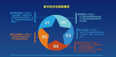 重磅 |《2018全球數字經濟發展指數》 中國挺進全球前20強，數字服務成關鍵驅動力
